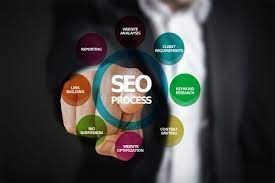 Outsource to an SEO firm To Make More Money, Buy And Rank First On Google